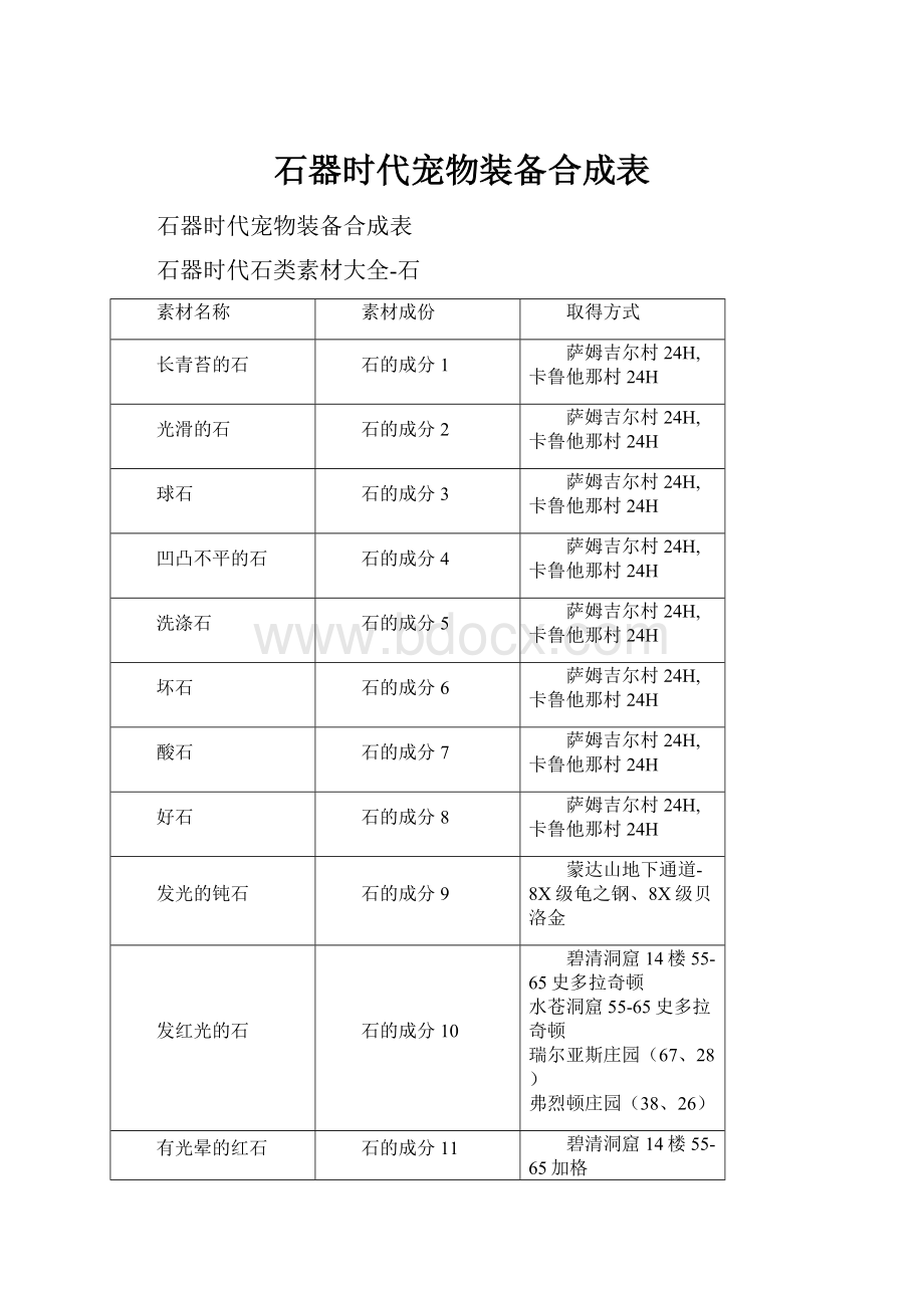 石器时代宠物装备合成表.docx