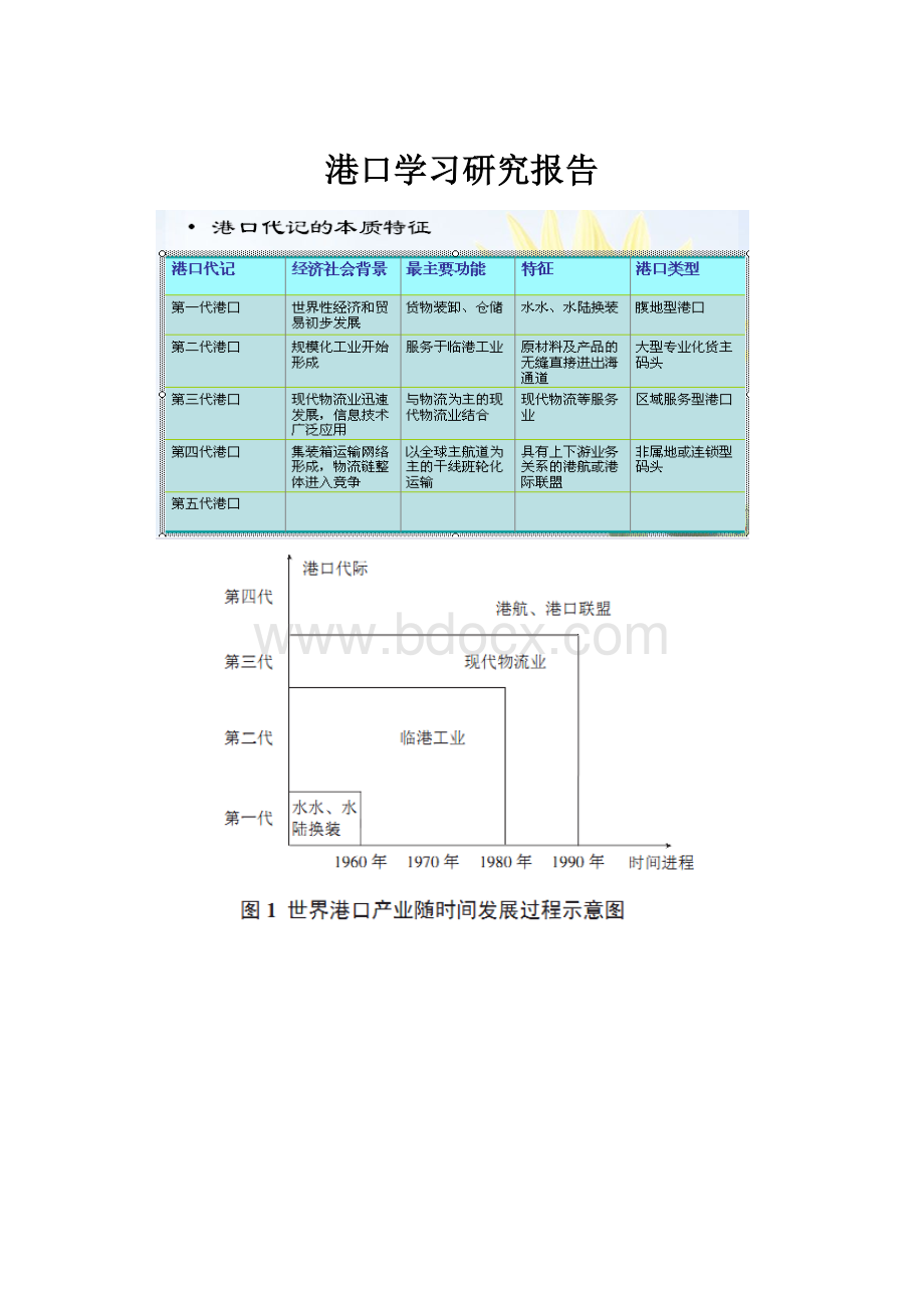 港口学习研究报告.docx_第1页