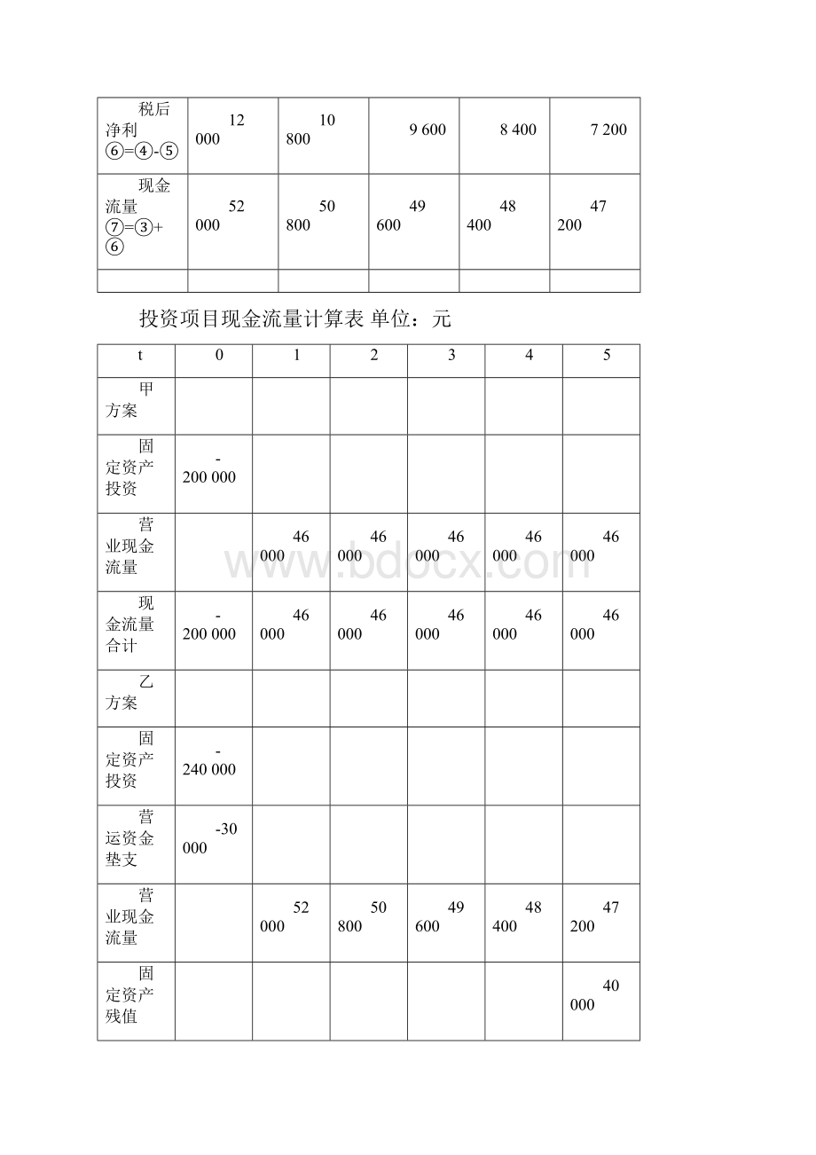 财务管理习题四答案.docx_第3页