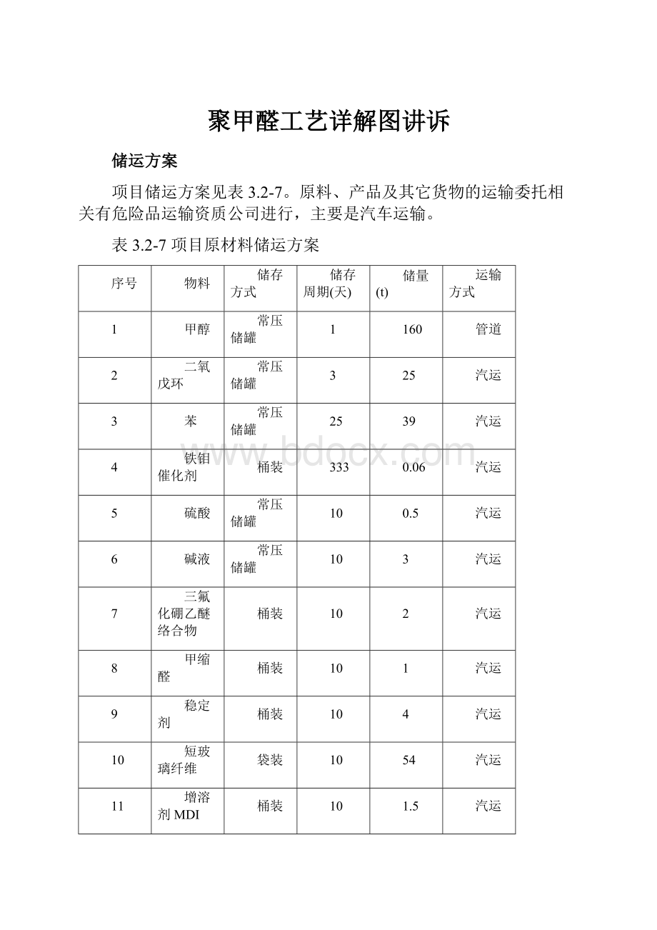 聚甲醛工艺详解图讲诉.docx