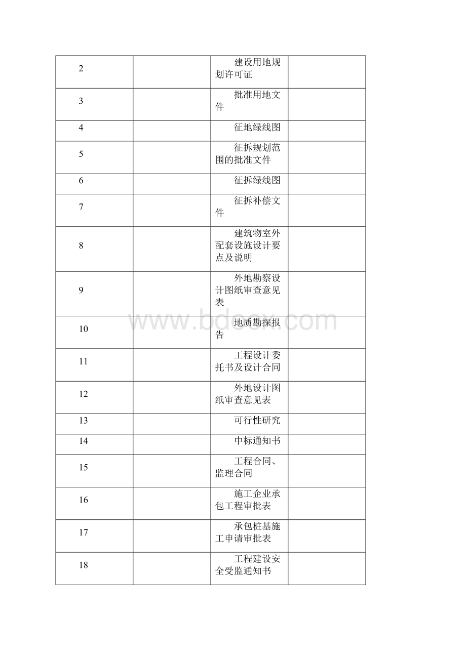 市政工程竣工资料全套整理版.docx_第2页