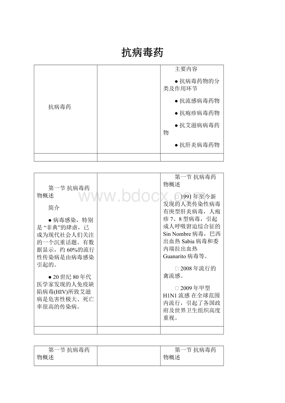 抗病毒药.docx