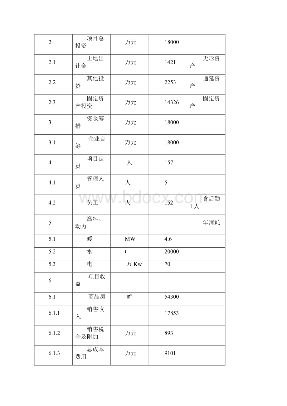 颐康园老年会所建设项目可行性研究报告代项目建议书.docx_第2页