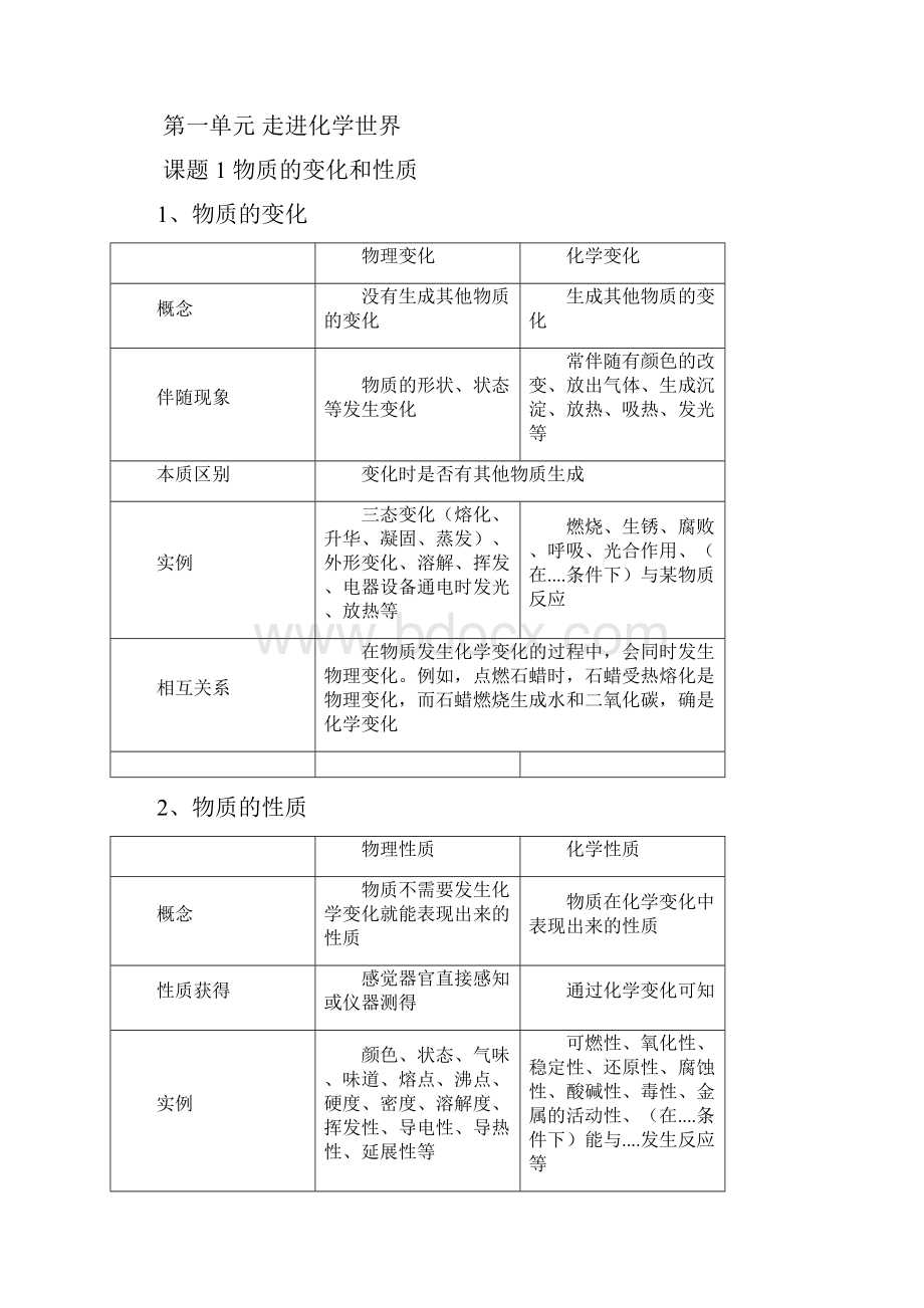 化学八年级全一册知识点.docx_第2页