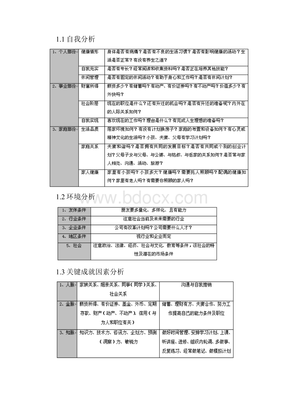 职工职业生涯规划与管理操作.docx_第3页