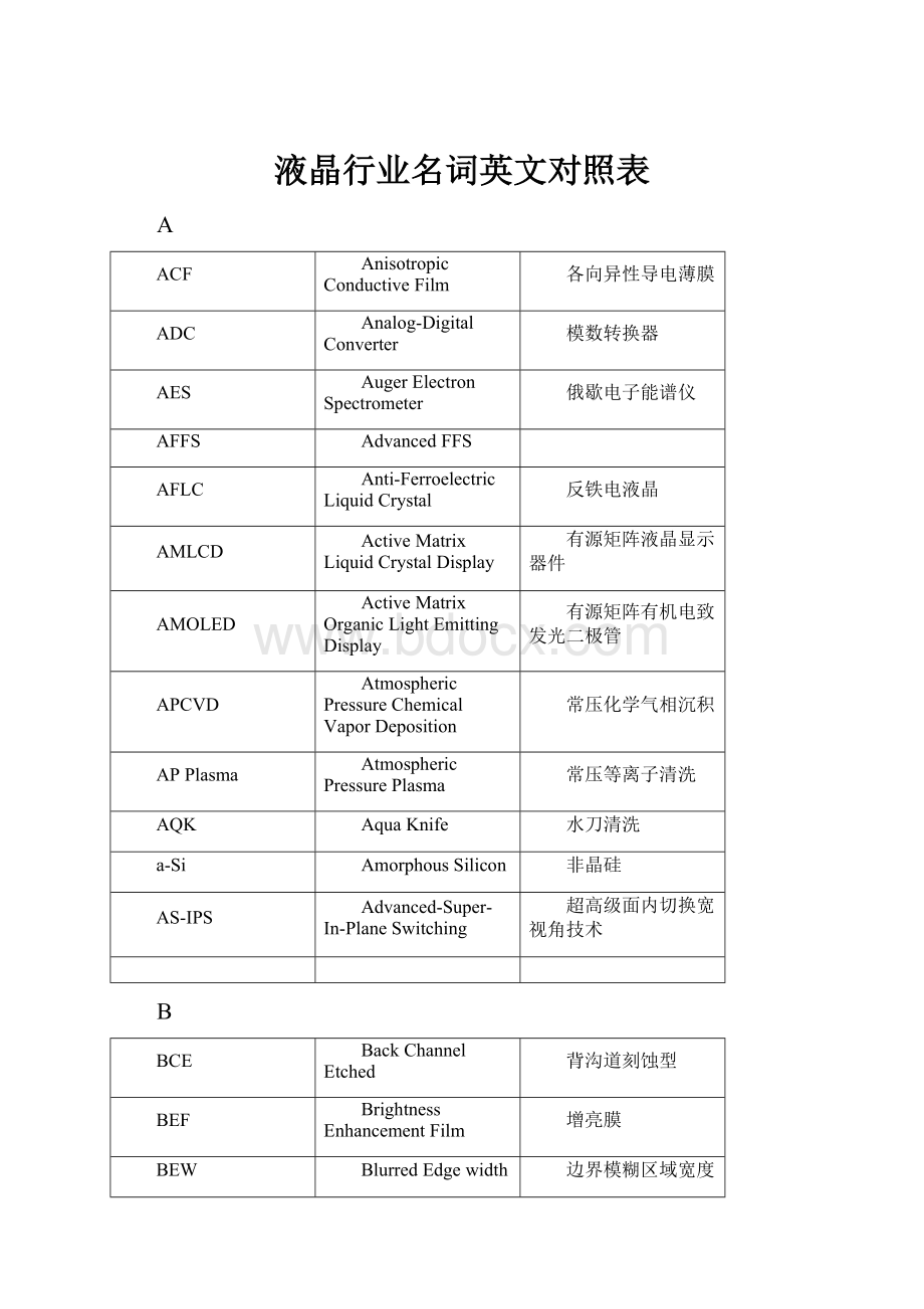 液晶行业名词英文对照表.docx_第1页