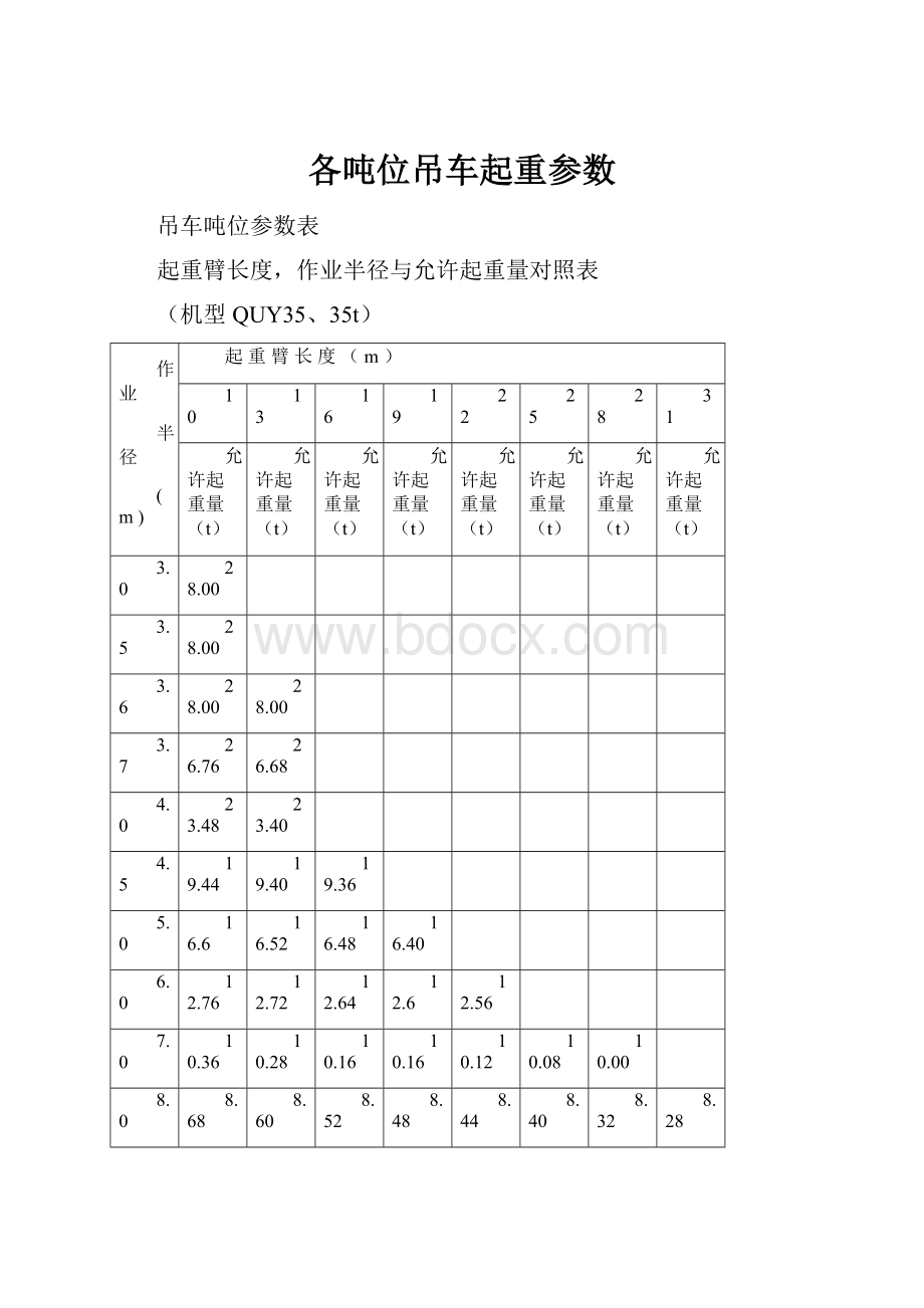 各吨位吊车起重参数.docx_第1页