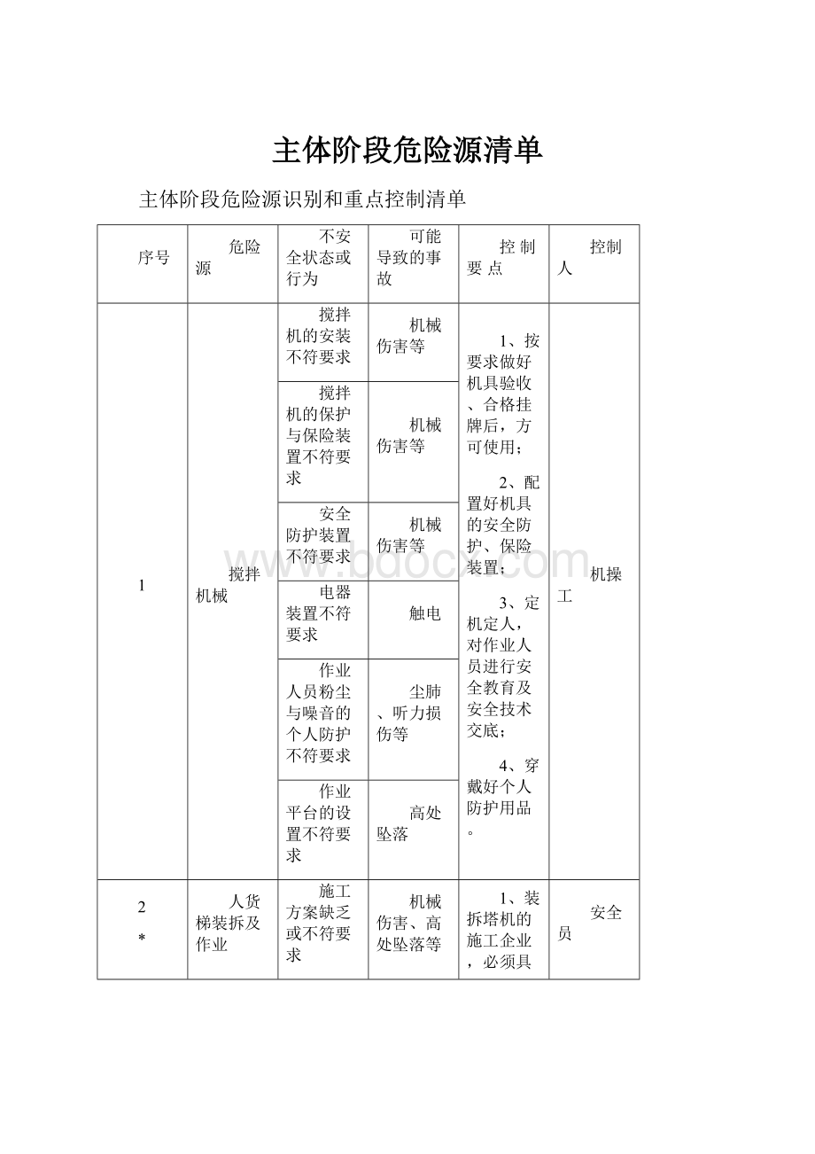 主体阶段危险源清单.docx