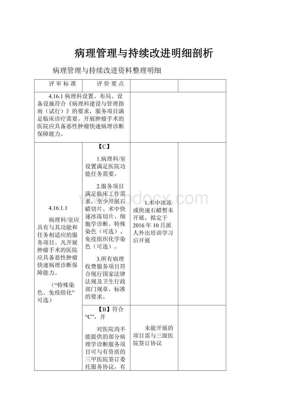 病理管理与持续改进明细剖析.docx_第1页