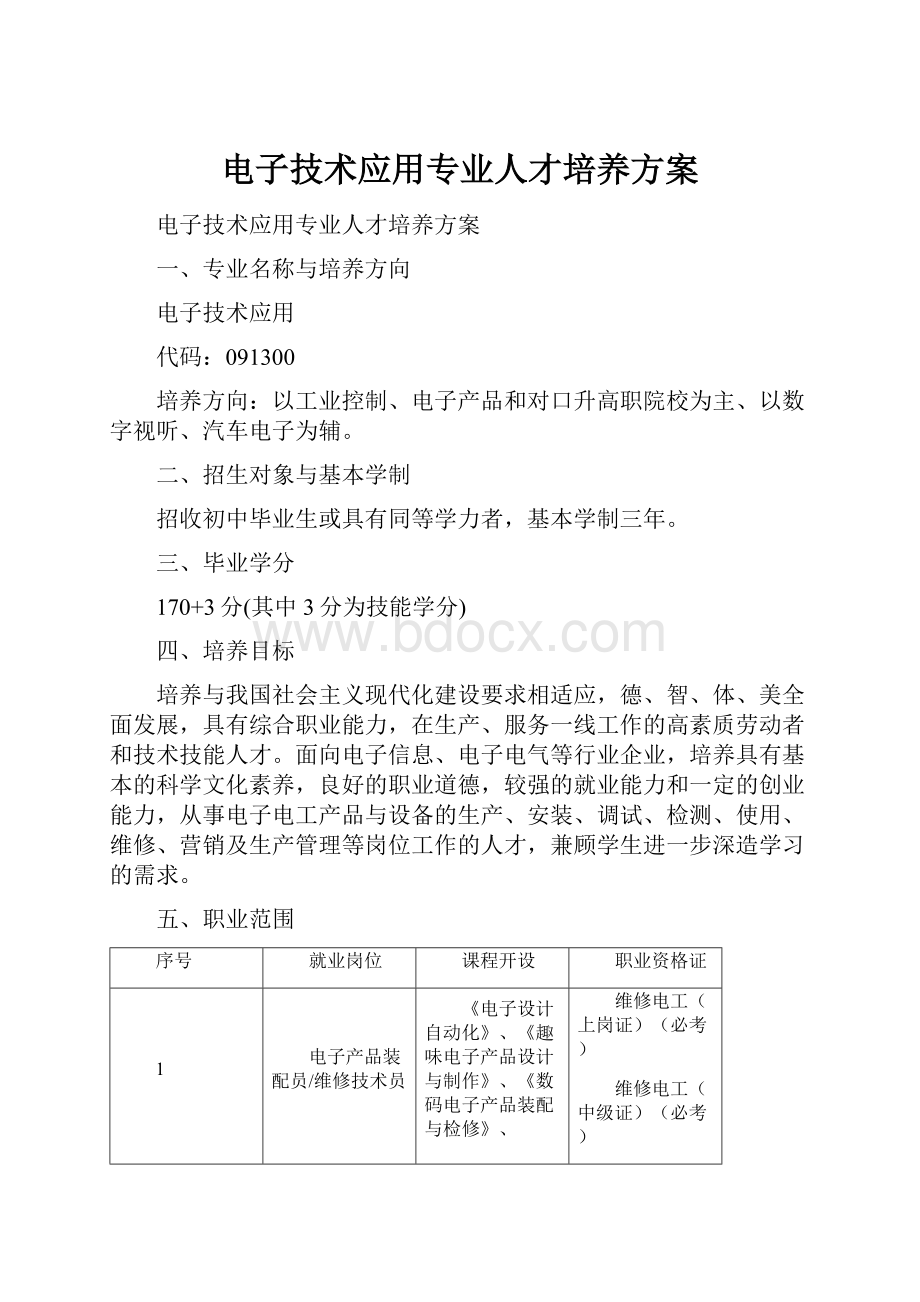 电子技术应用专业人才培养方案.docx