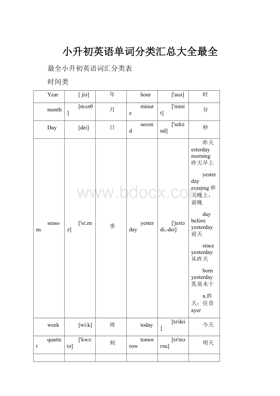 小升初英语单词分类汇总大全最全.docx