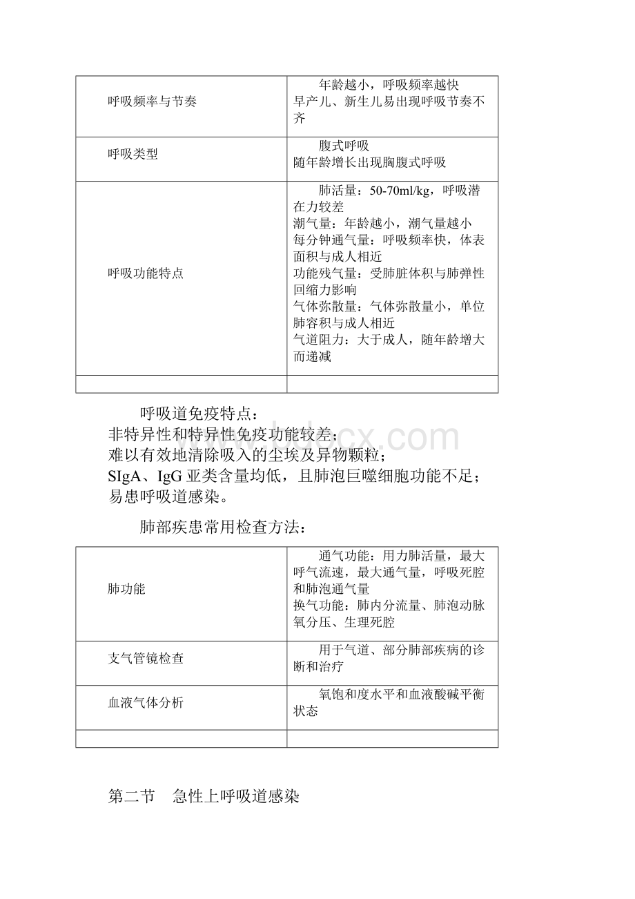 儿科知识点精华执业医+主治之 16.docx_第3页