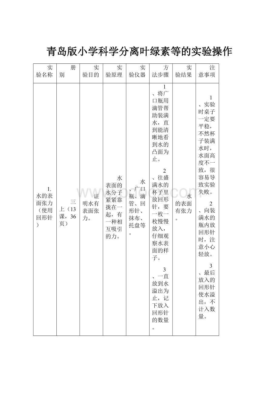 青岛版小学科学分离叶绿素等的实验操作.docx