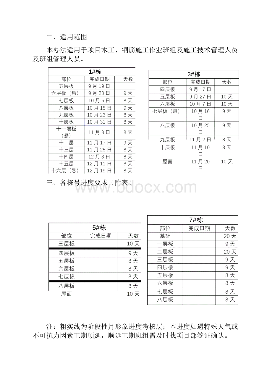 进度考核奖惩办法.docx_第2页