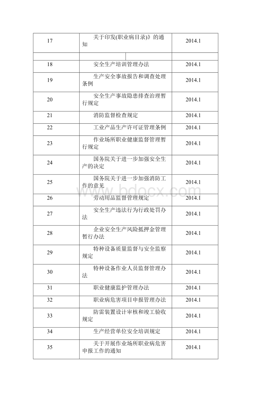 安全生产法律法规规章制度和操作规程执行法律法规标准和规范.docx_第2页