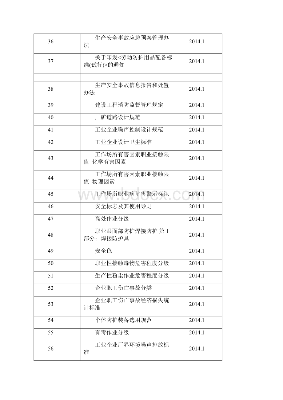 安全生产法律法规规章制度和操作规程执行法律法规标准和规范.docx_第3页