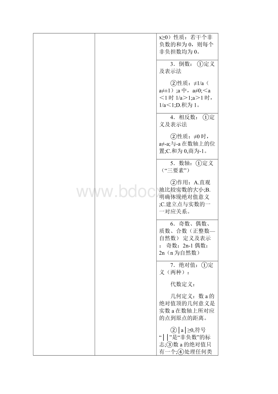 上海初中数学全部汇总及归纳.docx_第3页
