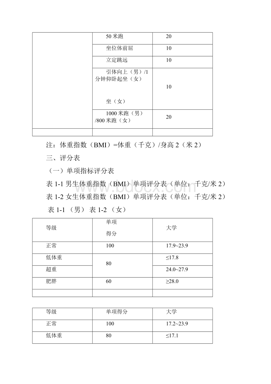 最新大学体测成绩对照表.docx_第2页