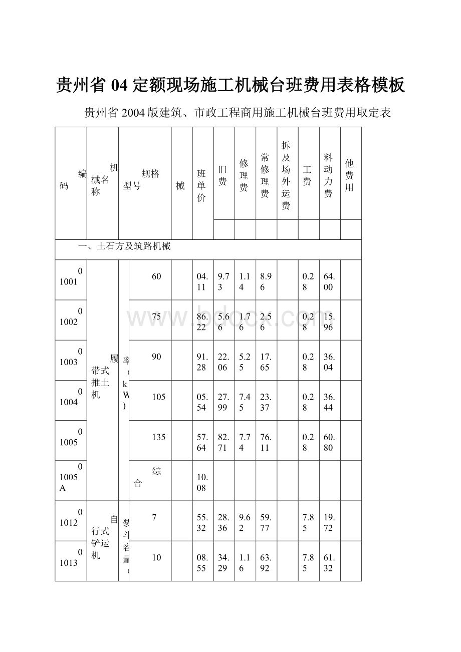 贵州省04定额现场施工机械台班费用表格模板.docx