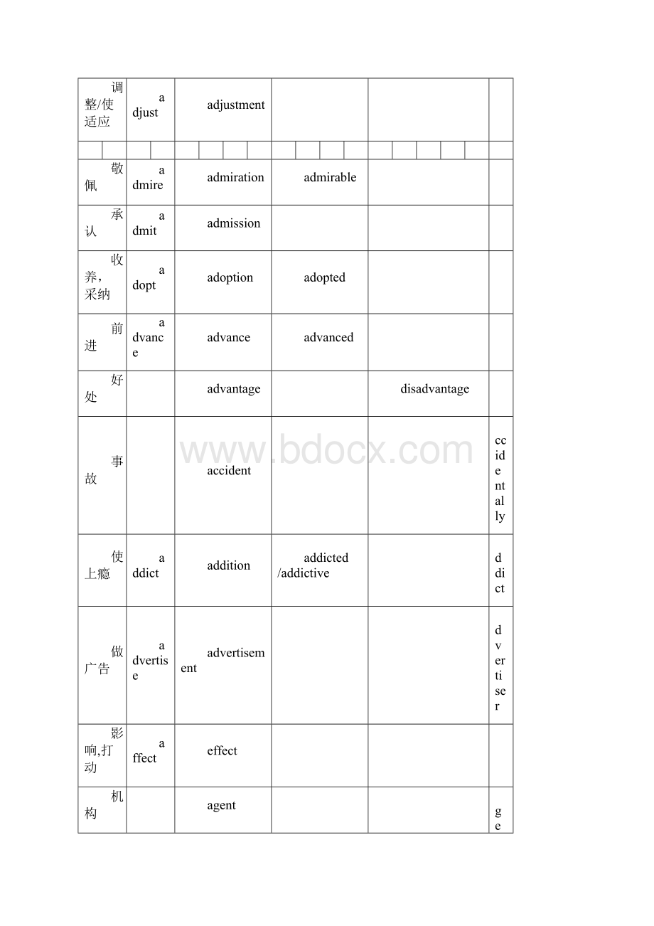 高中常见的词性转换及其派生高考必备.docx_第3页