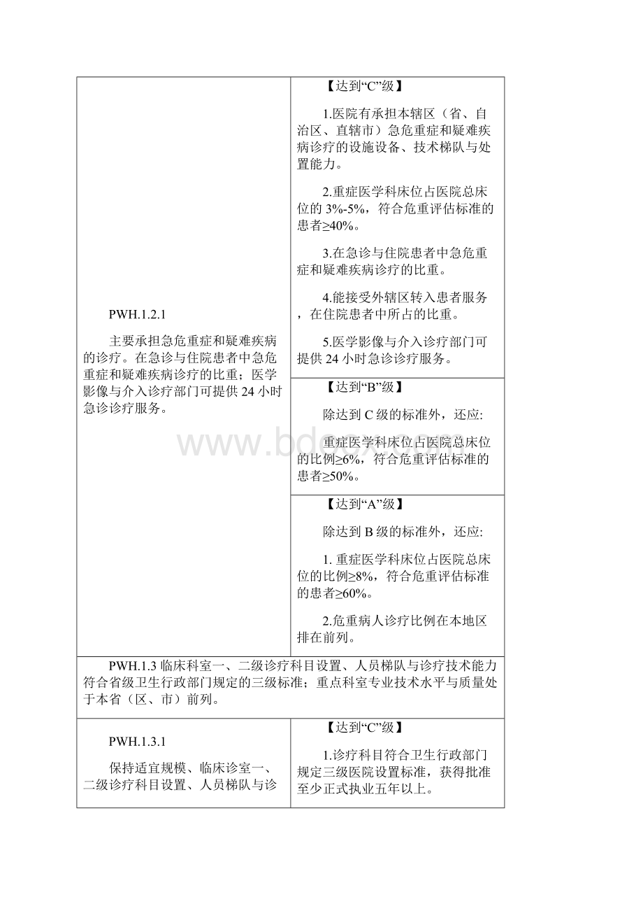 三级综合医院评审标准版.docx_第3页