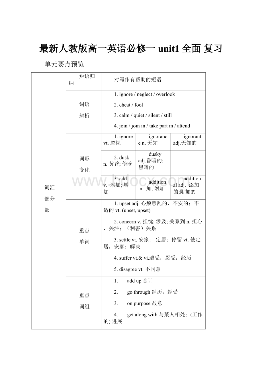 最新人教版高一英语必修一unit1全面 复习.docx