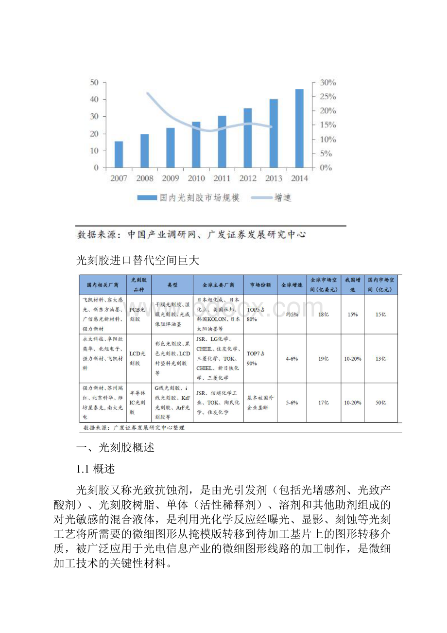 光刻胶行业现状分析.docx_第3页