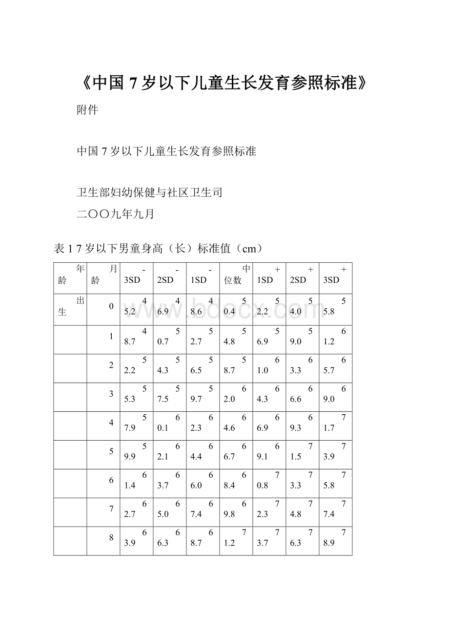 《中国7岁以下儿童生长发育参照标准》.docx_第1页