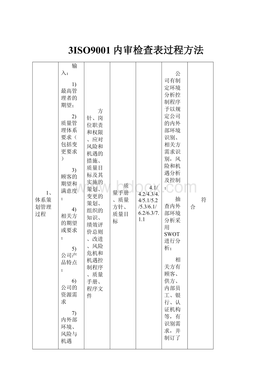 3ISO9001内审检查表过程方法.docx_第1页