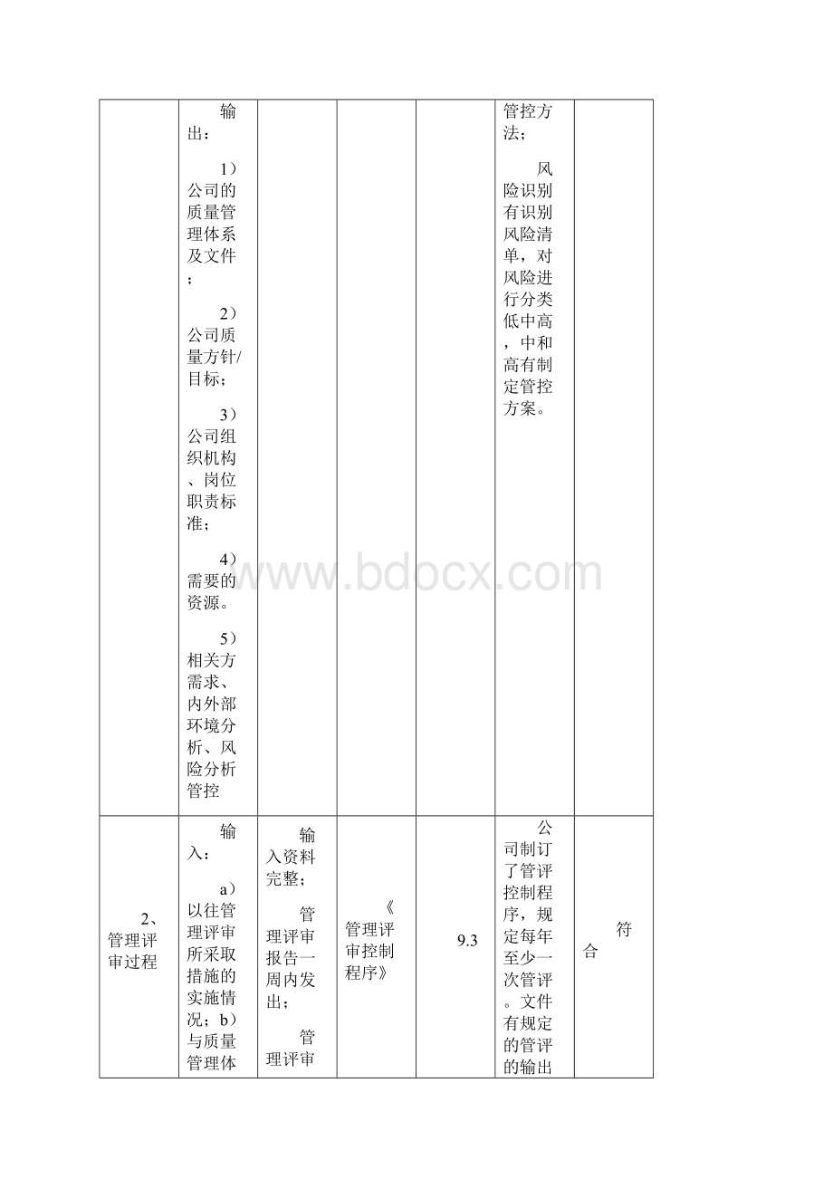 3ISO9001内审检查表过程方法.docx_第2页