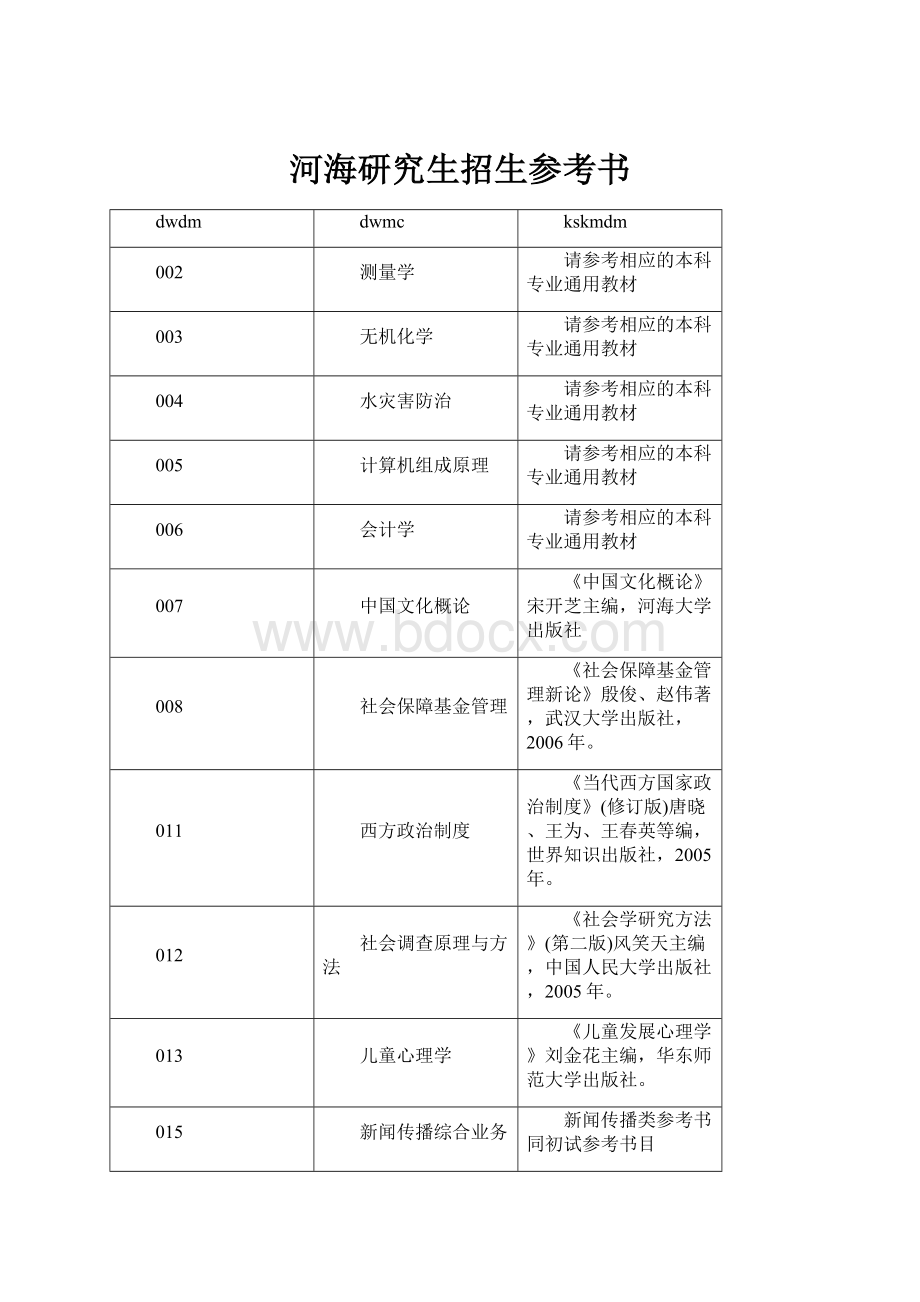 河海研究生招生参考书.docx