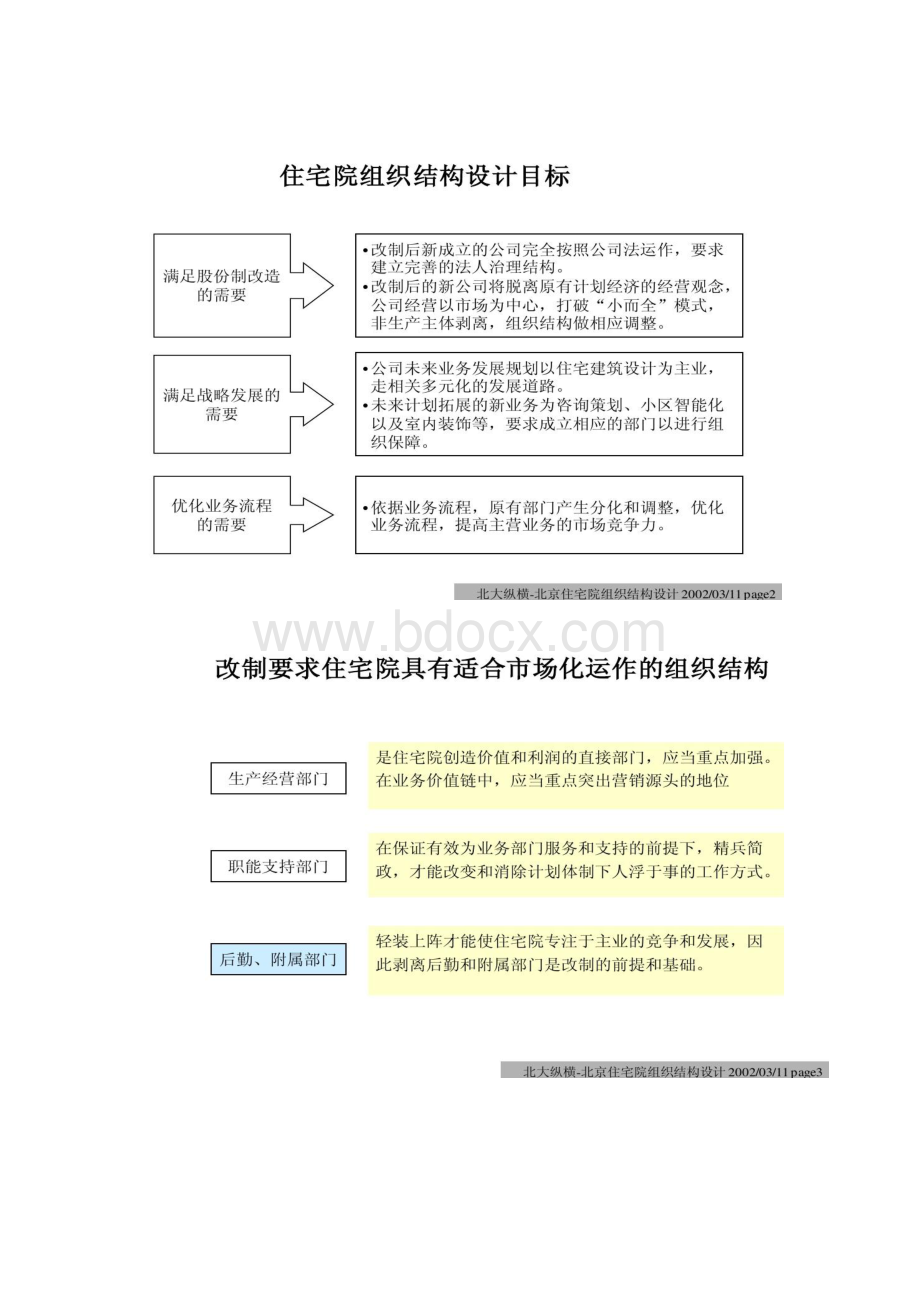 北京市住宅建筑设计研究院组织结构设计终稿31.docx_第2页