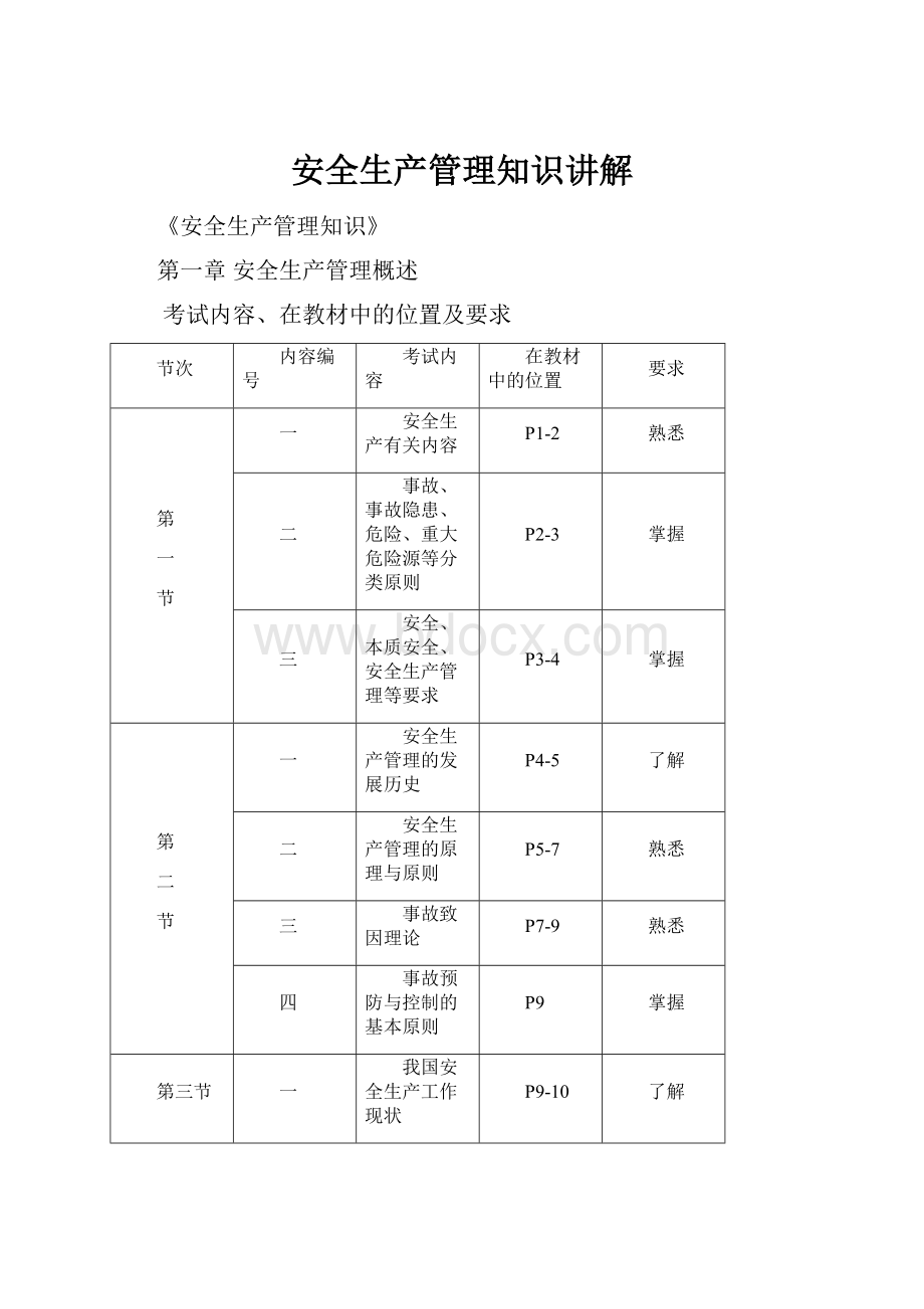 安全生产管理知识讲解.docx