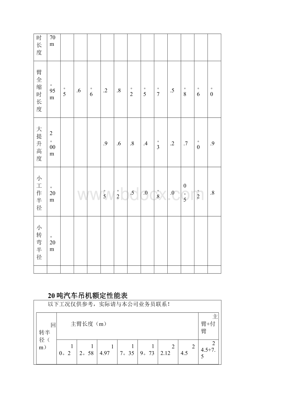 吊机性能参数表.docx_第2页