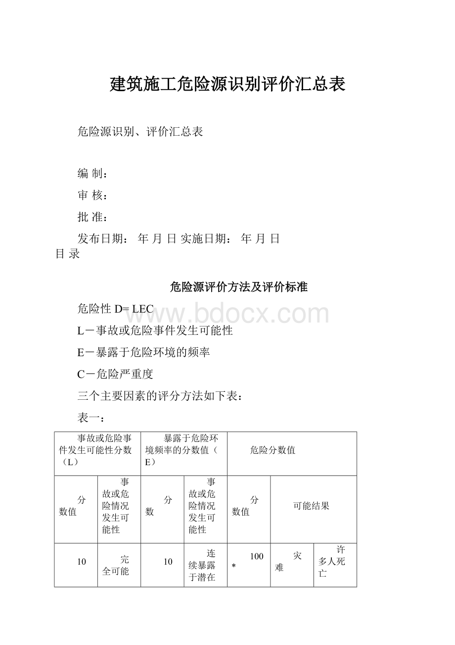 建筑施工危险源识别评价汇总表.docx_第1页