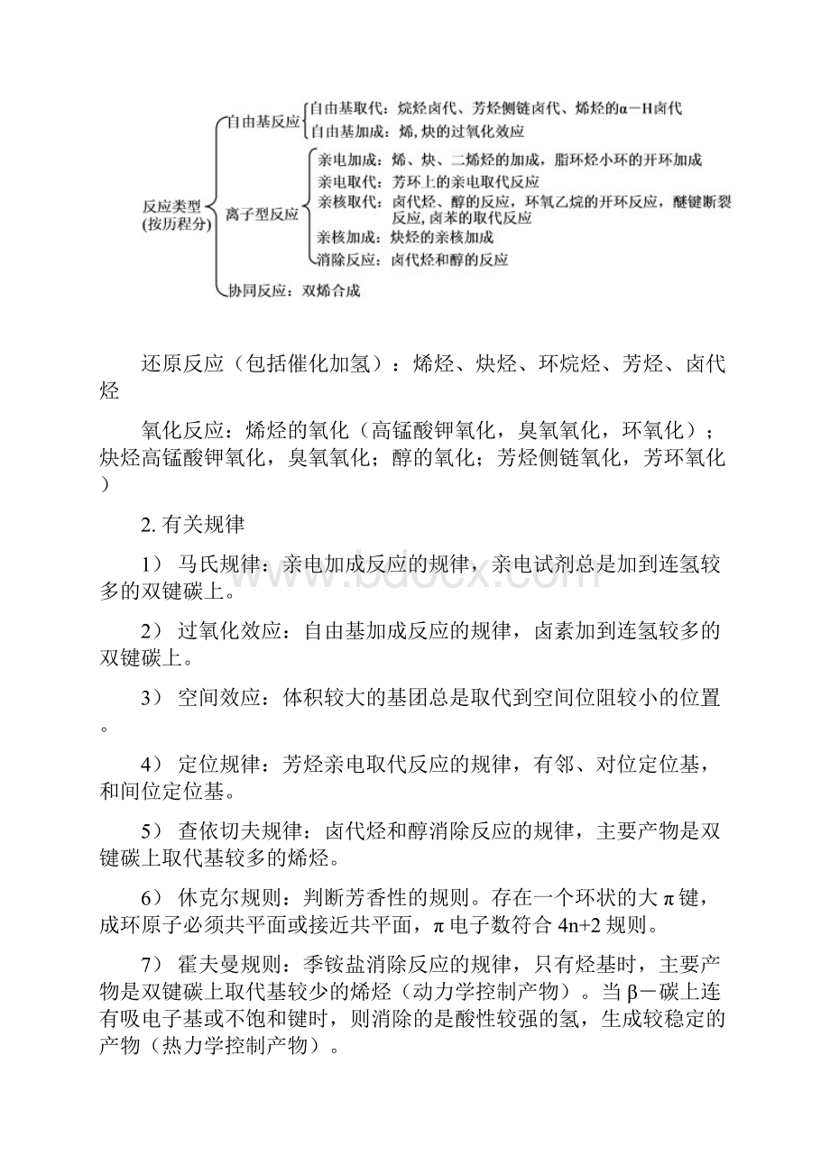 大学有机化学复习总结参考.docx_第3页