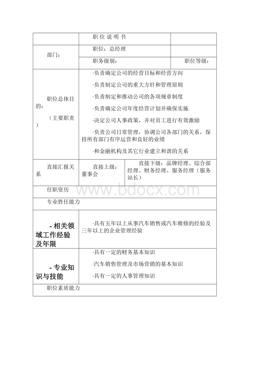 4S店组织机构框架及职能职责模版.docx_第2页