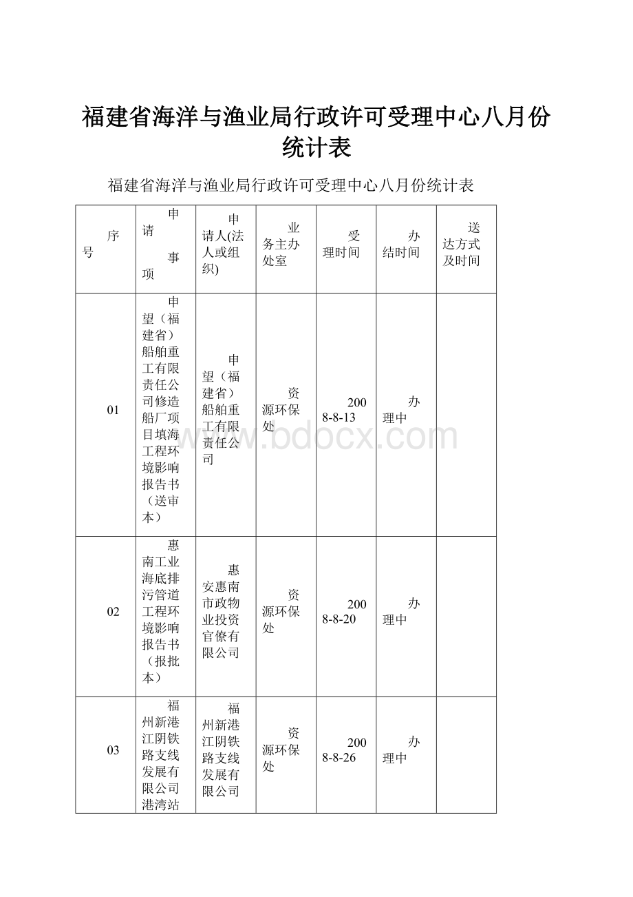 福建省海洋与渔业局行政许可受理中心八月份统计表.docx_第1页