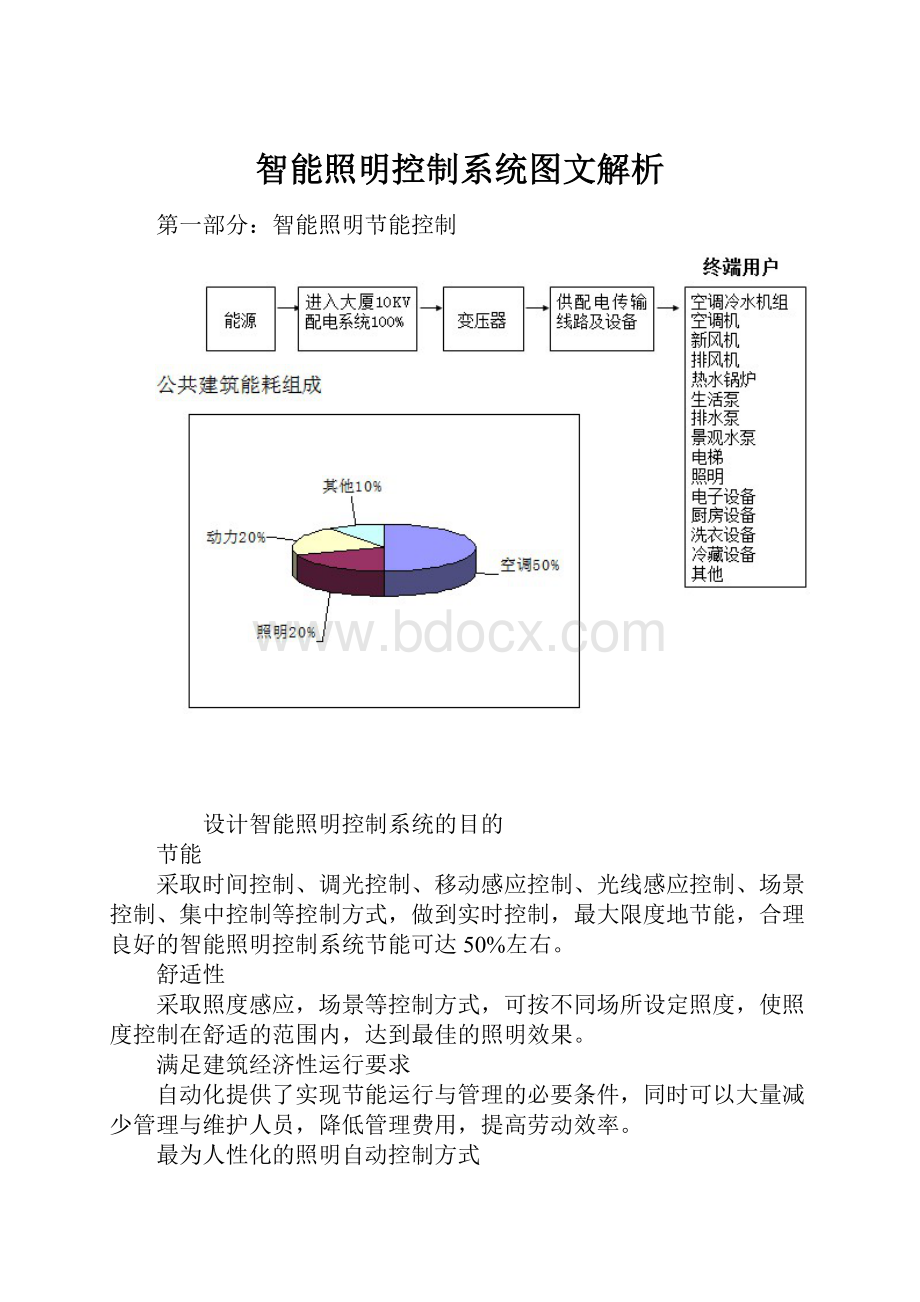 智能照明控制系统图文解析.docx_第1页