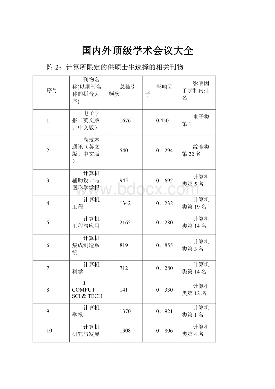 国内外顶级学术会议大全.docx