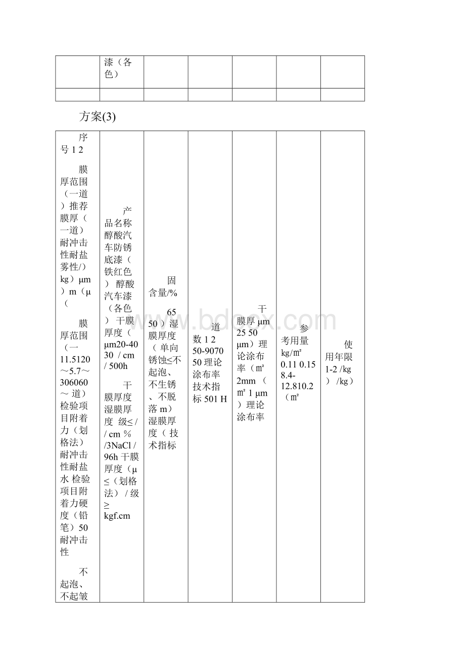 钢结构涂装方案及施工工艺.docx_第2页