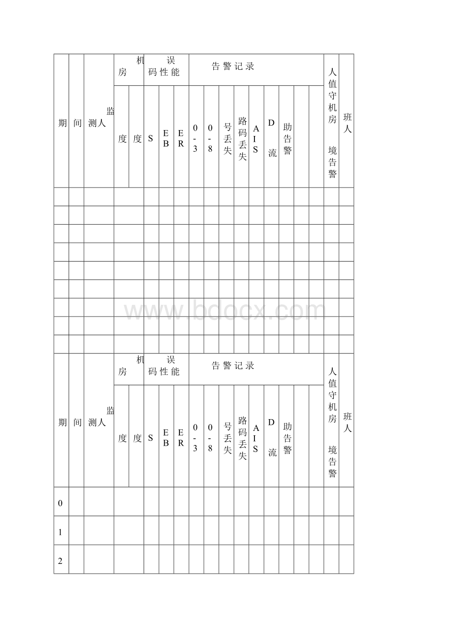 传输设备巡检及记录表.docx_第3页