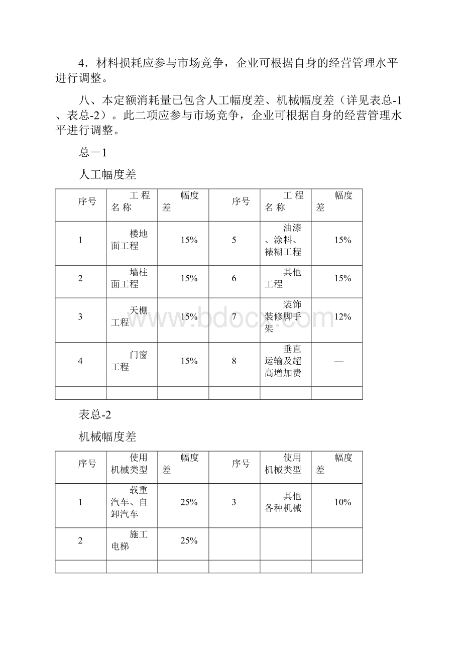 黑龙江装饰工程预算定额.docx_第2页