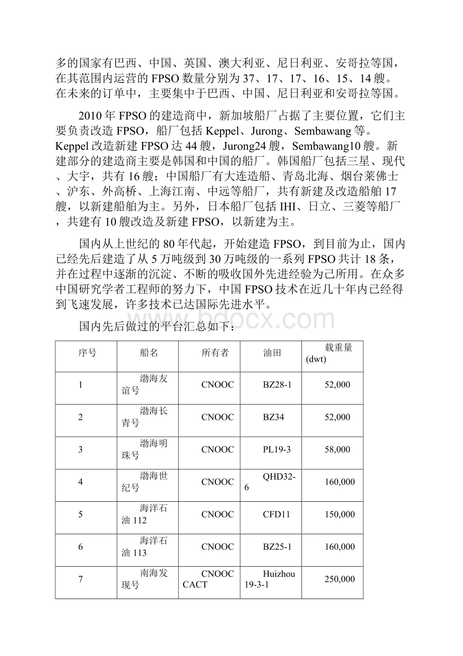 FPSO发展及关键技术.docx_第2页