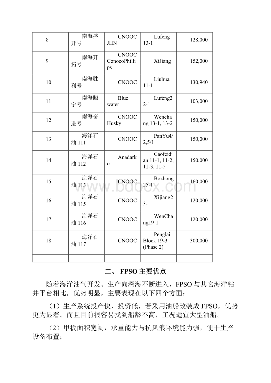 FPSO发展及关键技术.docx_第3页