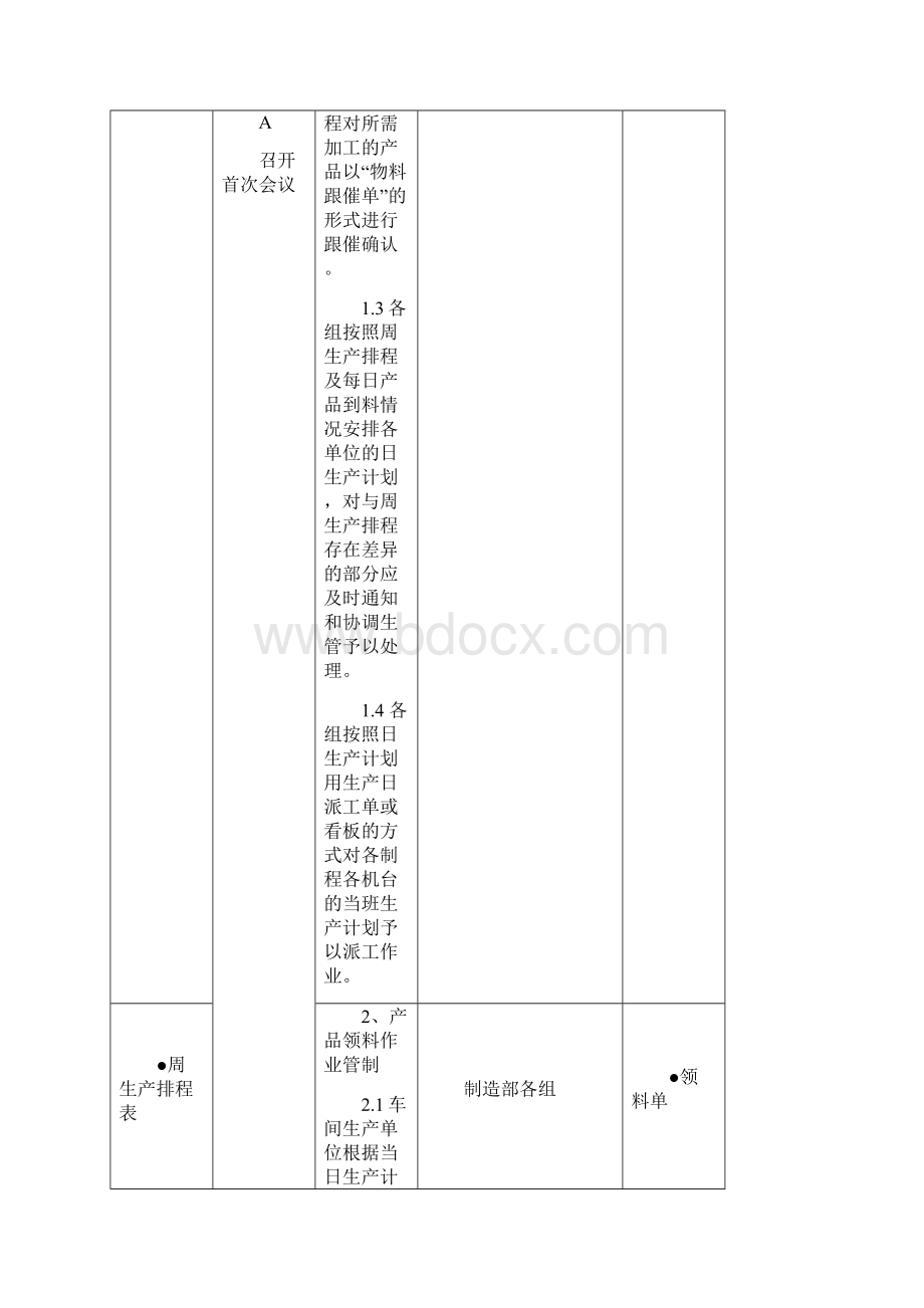 生产管理控制程序正文K.docx_第3页