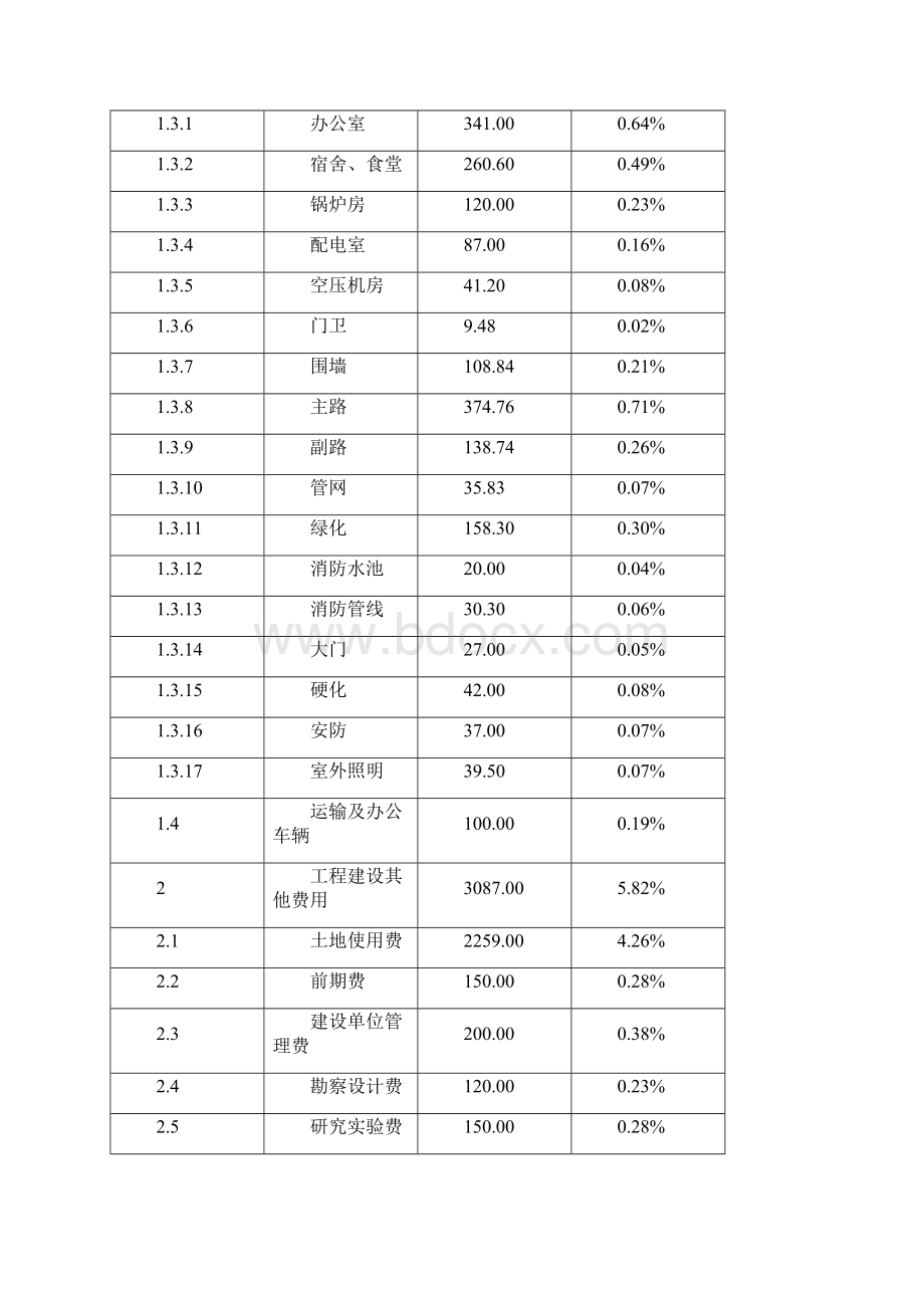 风电塔筒风电桨叶项目建设可行性研究报告计算表部分.docx_第2页