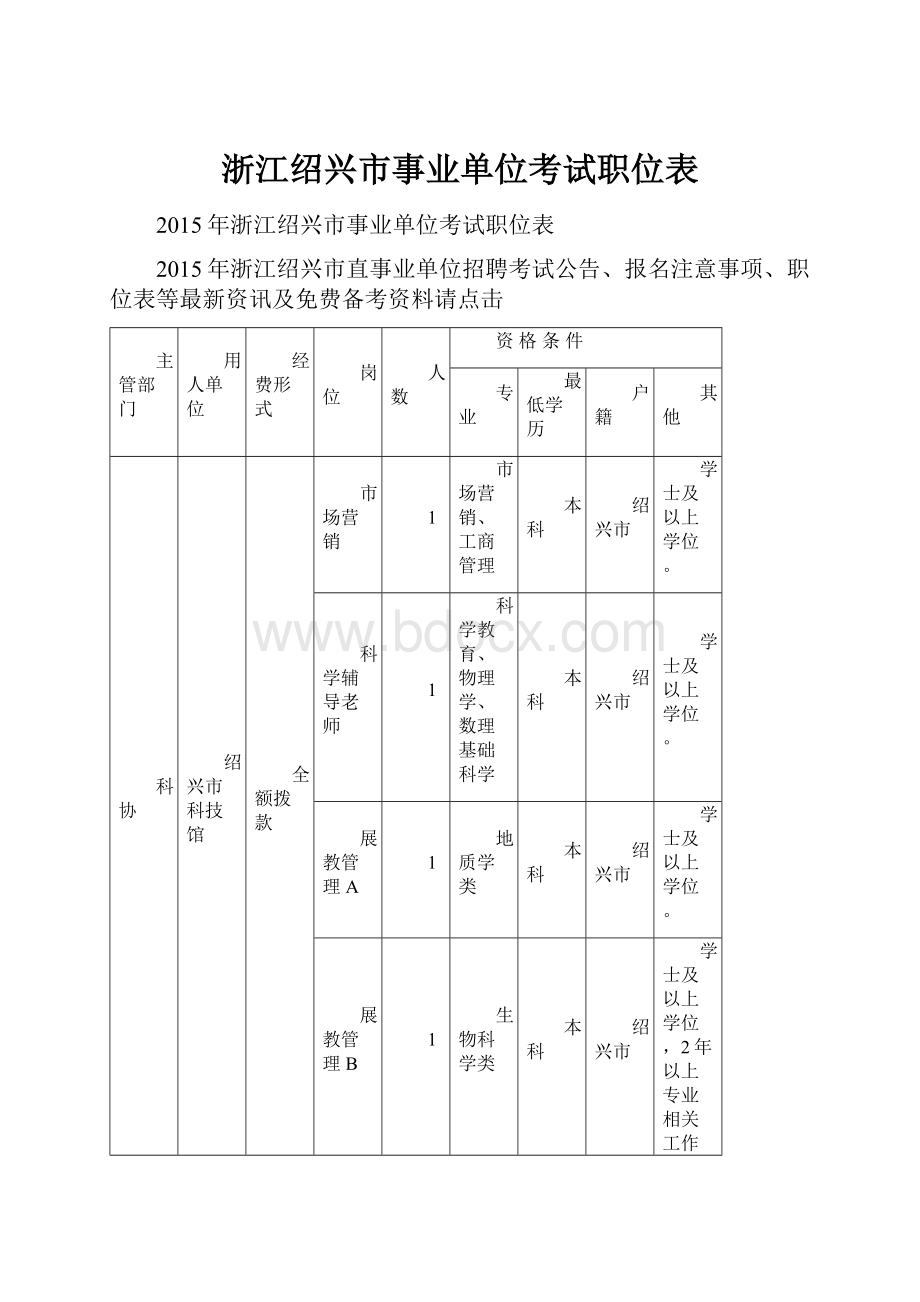 浙江绍兴市事业单位考试职位表.docx