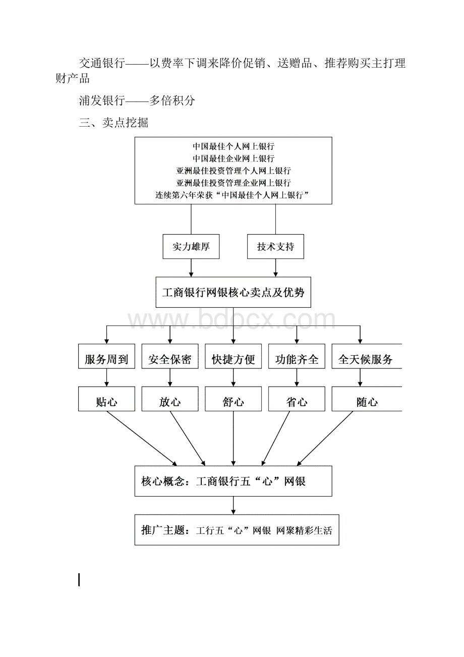 工商银行网上银行推广方案设计92.docx_第2页