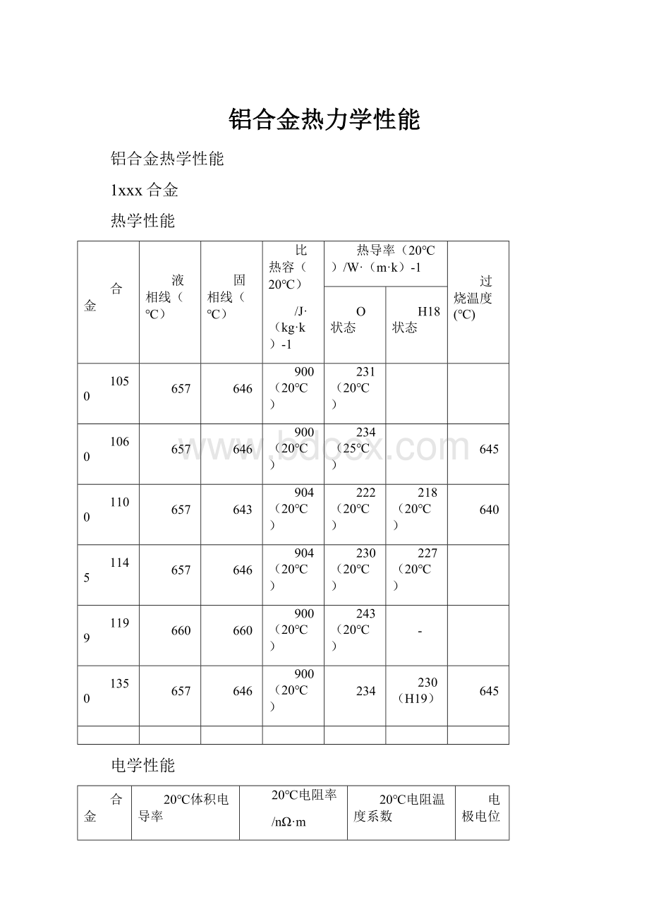 铝合金热力学性能.docx_第1页